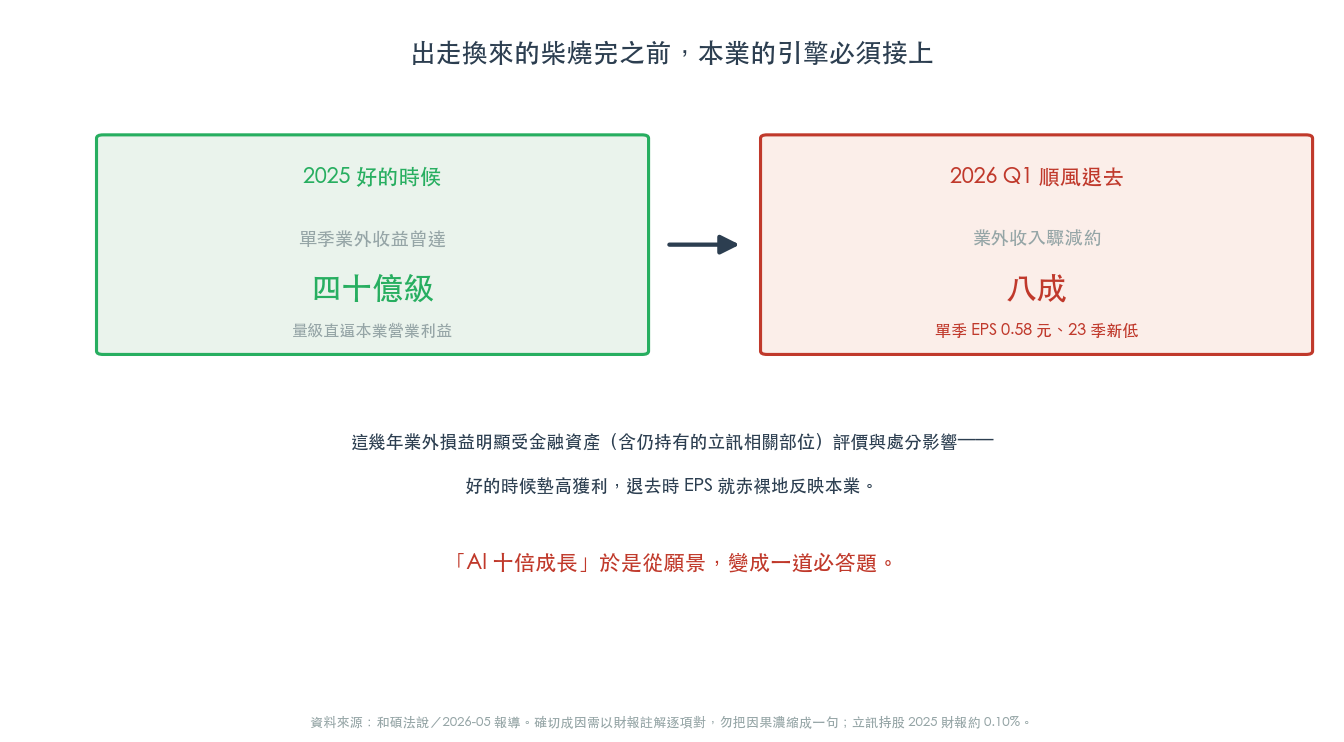 業外懸崖 業外懸崖