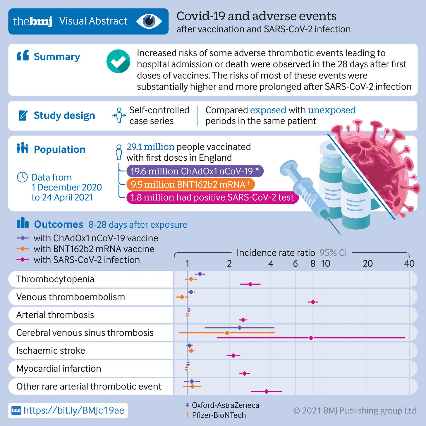 Visual abstract from Oxford University study
