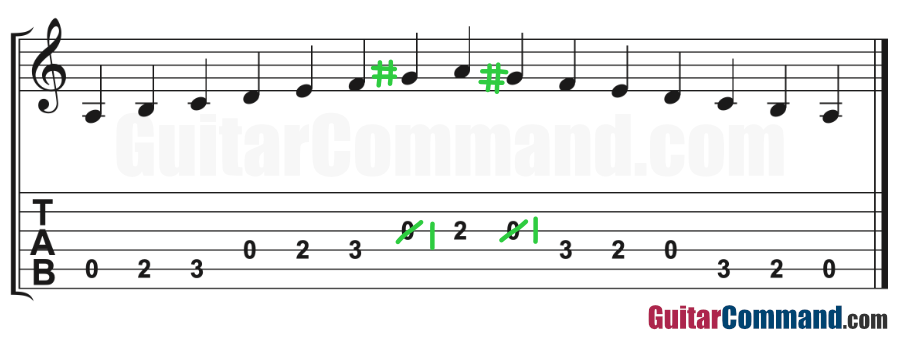 A Minor Scale Guitar TAB: How To Play A Minor Scales On Your Guitar A Minor Scale Guitar TAB: How To Play A Minor Scales On Your Guitar