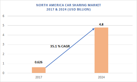 Image result for car sharing united states Image result for car sharing united states