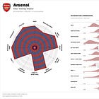 Arsenal’s attack isn’t ‘ELITE’ but it is better than mediocre