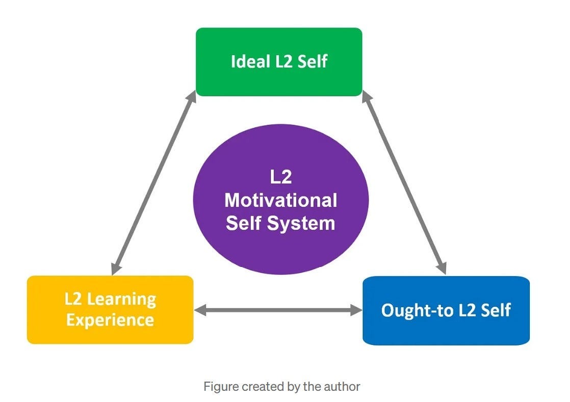 How Imagining Your Ideal Self Boosts Language Success