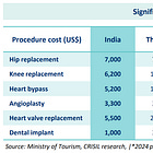 Understanding the Hospital Sector (Part 6): KPIs - Payor Mix, Bed Capacity & Occupancy