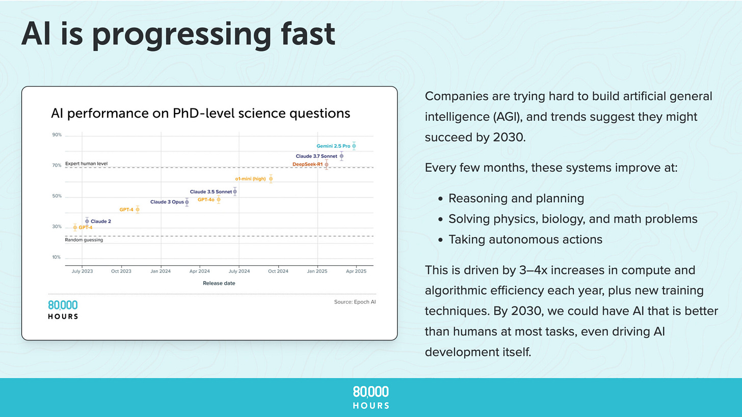 AGI poses extreme risks - 80,000 Hours