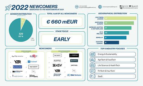 A map showing European private equity firms
