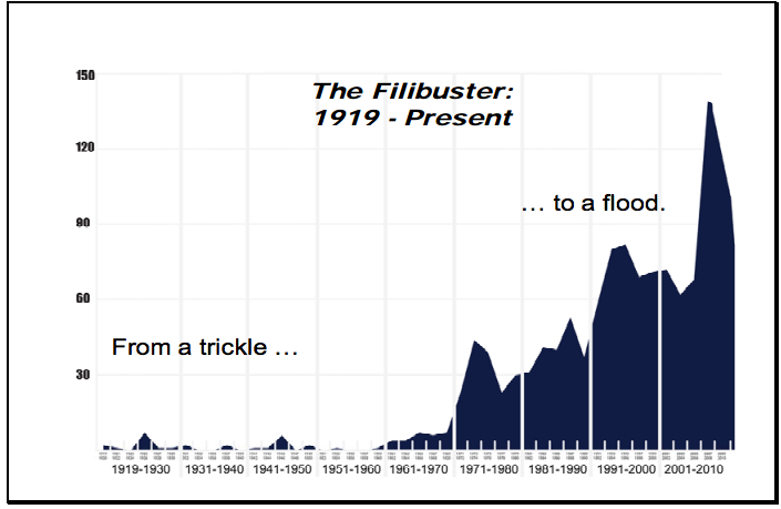 Taking the Filibuster to Court: Here Are the Documents - The Atlantic