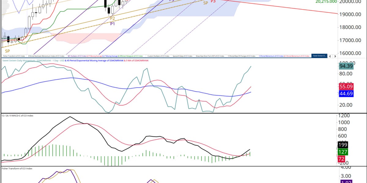 Addendum to Today’s Market’s Compass Crypto Sweet Sixteen Study Addendum to Today’s Market’s Compass Crypto Sweet Sixteen Study
