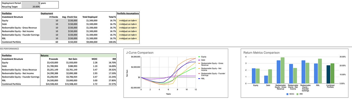 screenshot from the fund model