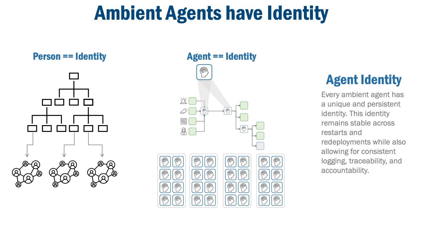 A diagram of a company's identity

AI-generated content may be incorrect.