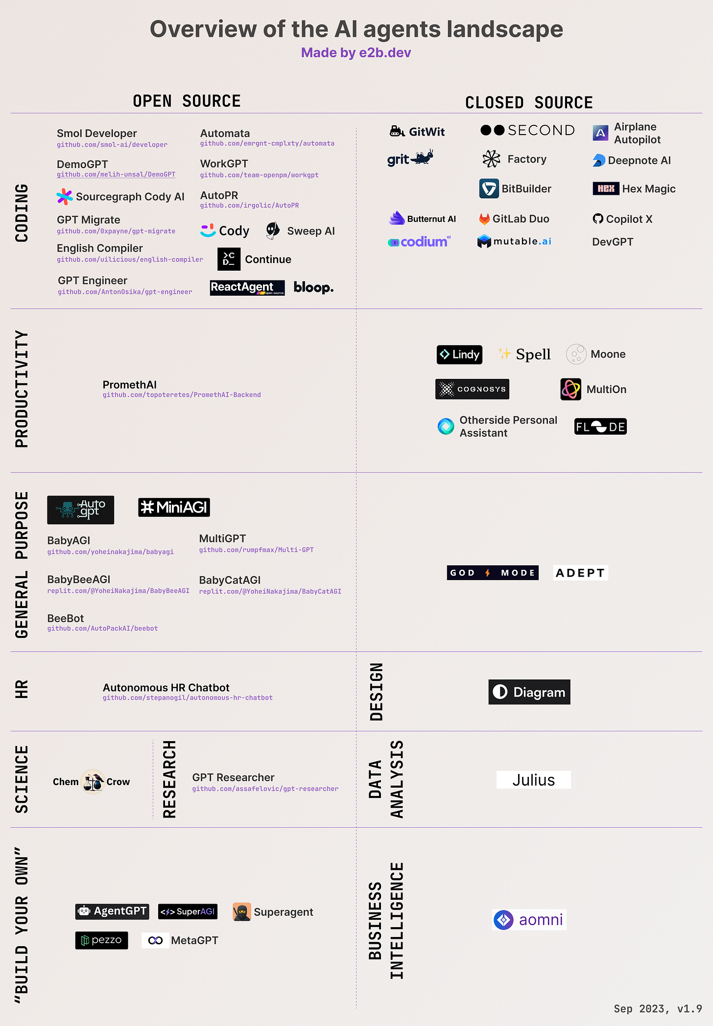 Chart of AI Agents Landscape