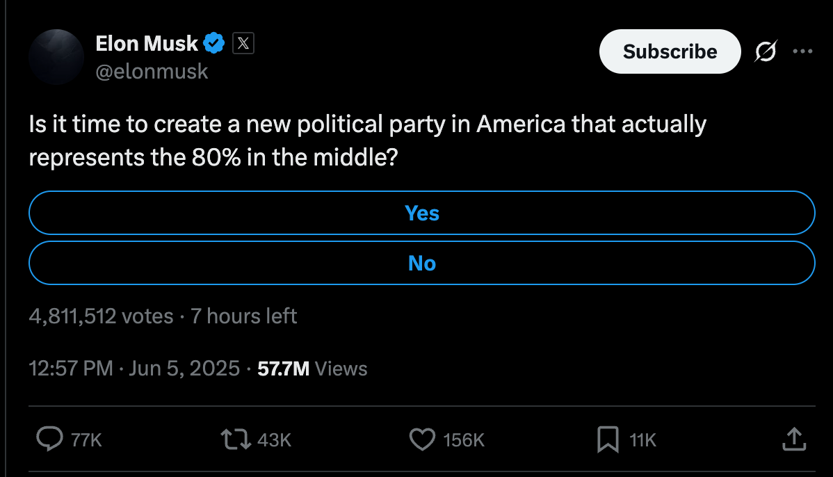 Is it time to create a new political party in America that actually represents the 80% in the middle?
