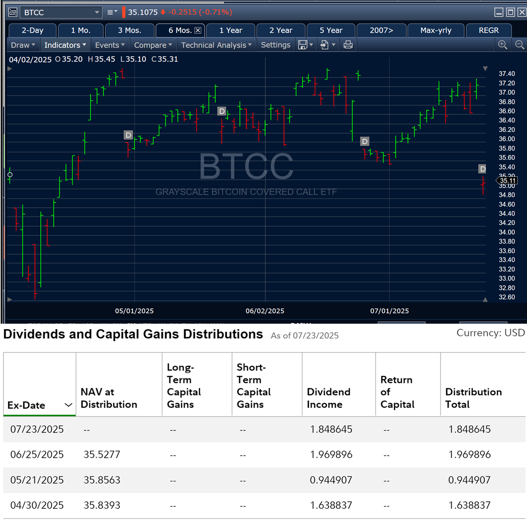 EZV Algorithms, Jul-23-2025: A New Yield Symbol To Ponder, BTCC