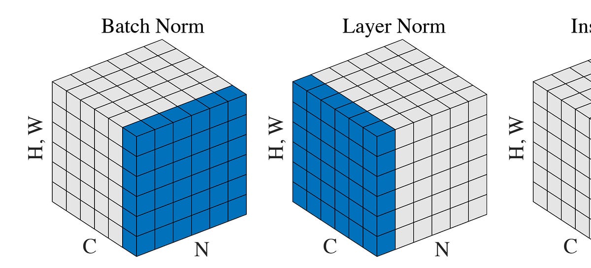 ML Interview Essentials: What Is Normalization?