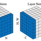 ML Interview Essentials: What Is Normalization?