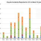 UPDATED: Is Toronto’s Coyote Problem Actually a Human Problem? 