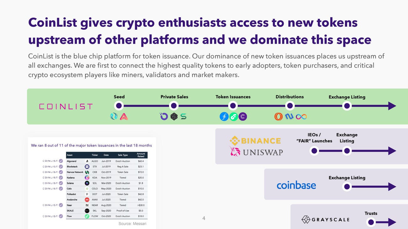 Coinlist