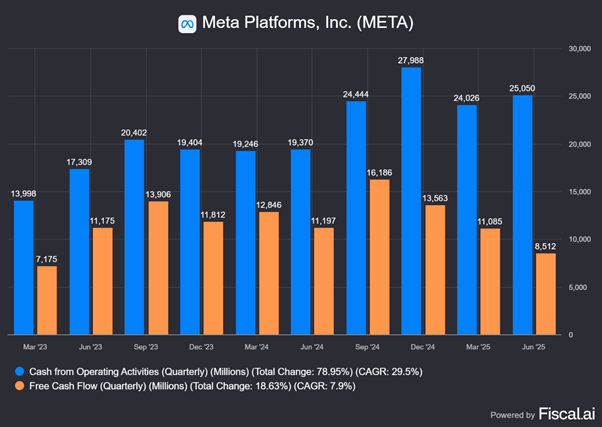 Chart preview
