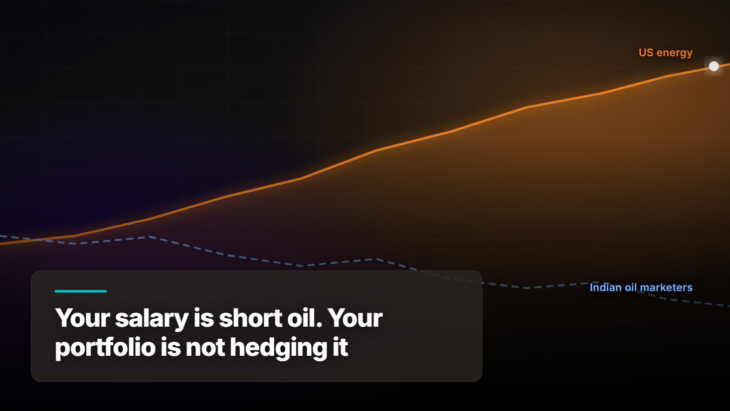 Your salary is short oil. Your portfolio is not hedging it Your salary is short oil. Your portfolio is not hedging it