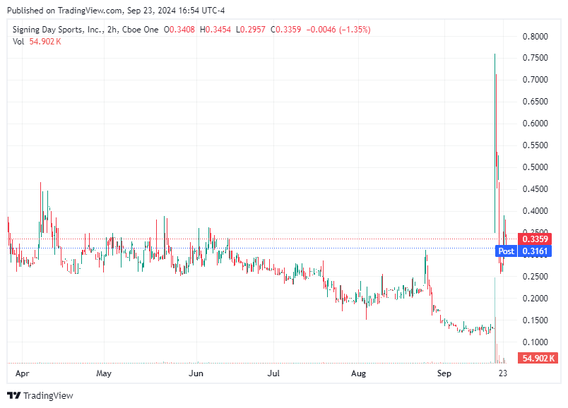 TradingView chart TradingView chart
