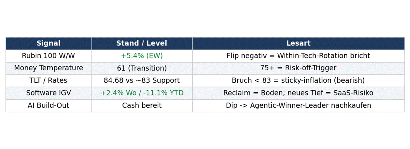 Watchlist - what would flip the read. Watchlist - what would flip the read.