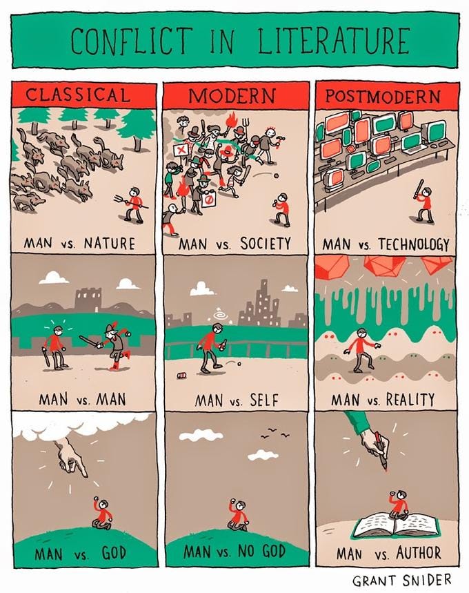 Conflict in Literature | Know Your Meme