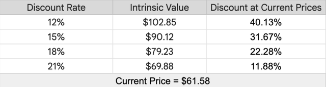Sensitivity Analysis Sensitivity Analysis