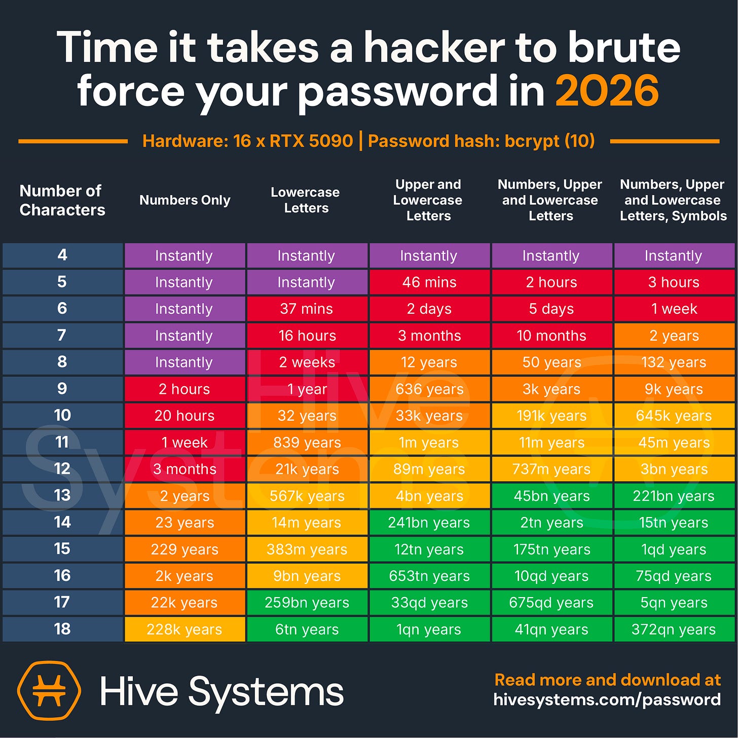The 2026 Password Table Is Here: How Fast Can a Hacker Crack Your Password? The 2026 Password Table Is Here: How Fast Can a Hacker Crack Your Password?