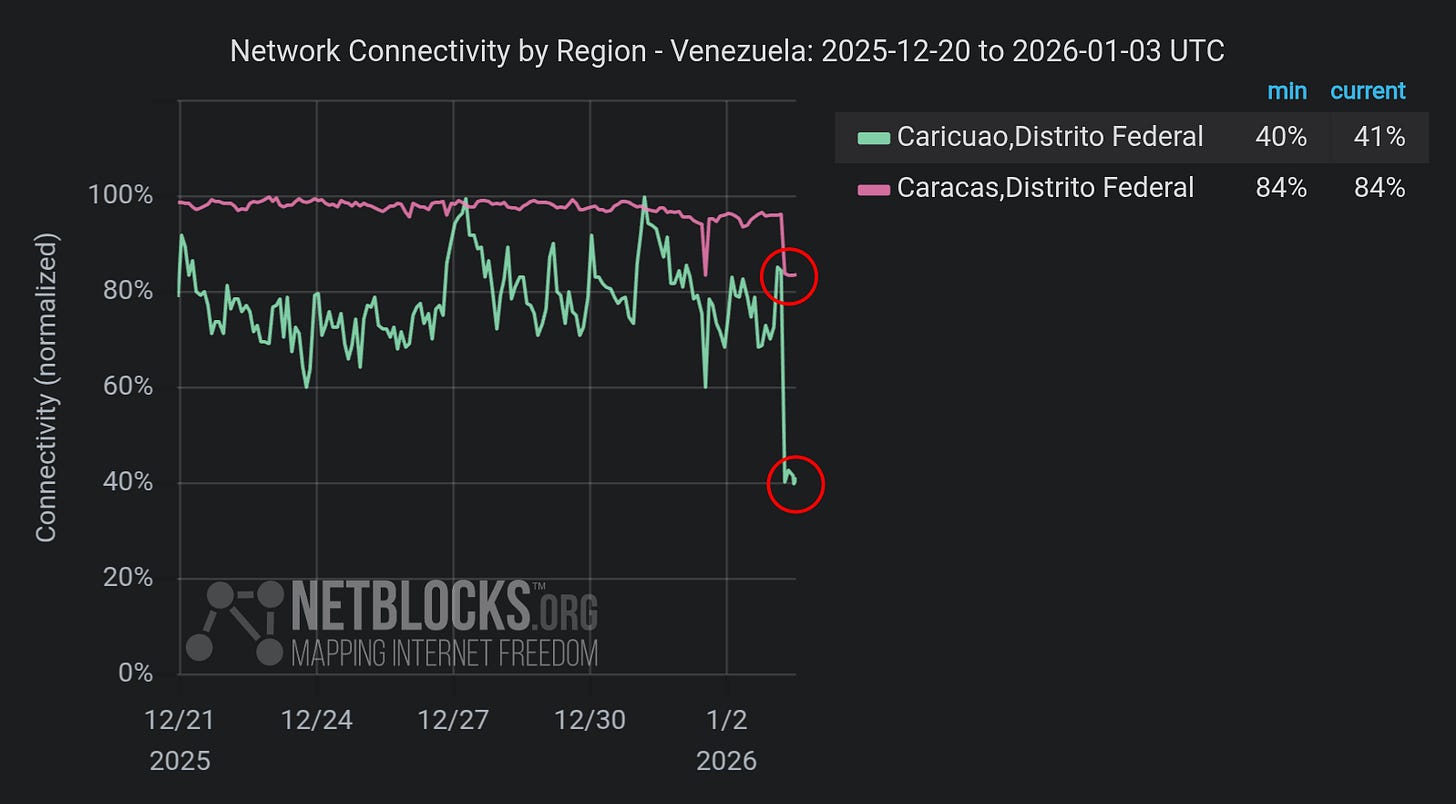 Communications in Venezuela impacted by US military operation - DCD