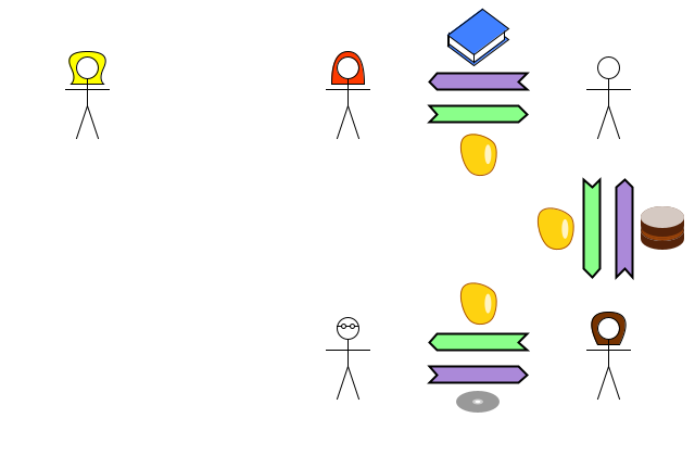 3 transactions using Eve's IOU for amber