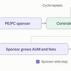 A Roadmap to Private Capital and Insurance Risk
