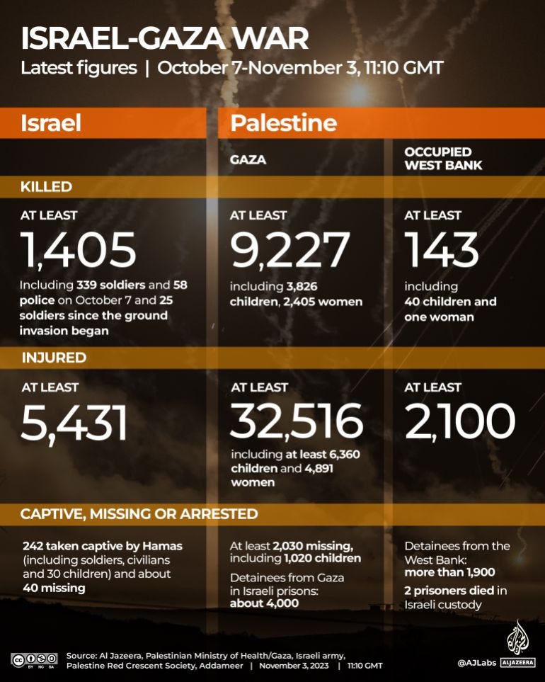 INTERACTIVE-LIVE-TRACKER-GAZA-NOV3-2023-1110GMT