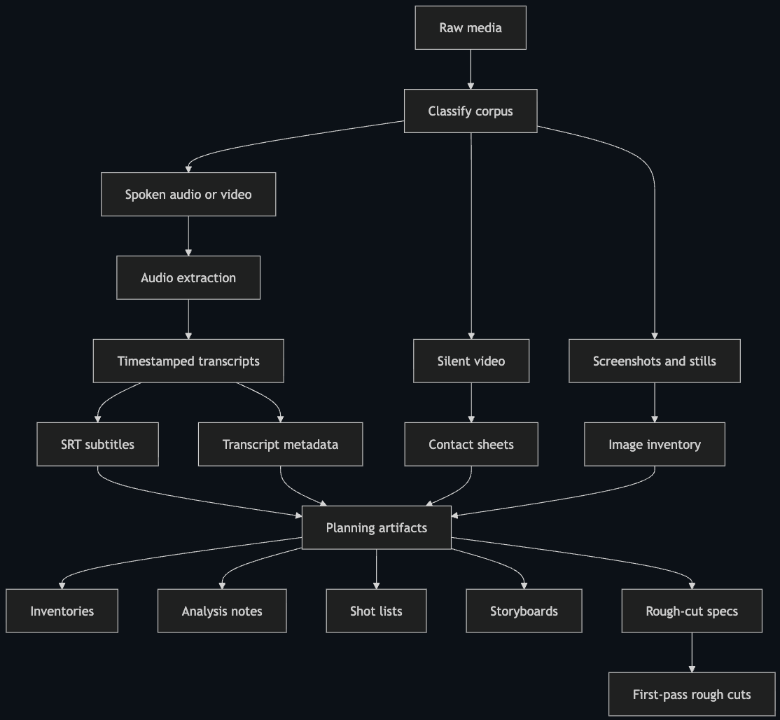 AI 智能体交互架构