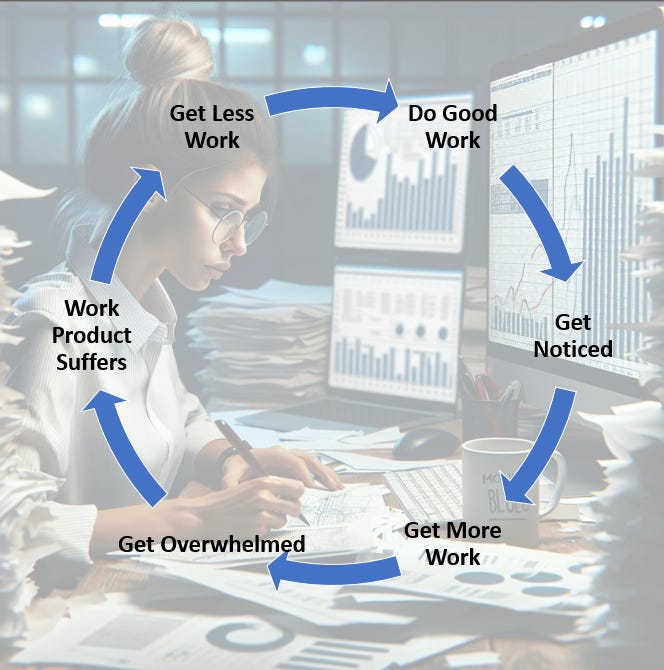 a white collar worker overwhelmed a white collar worker overwhelmed