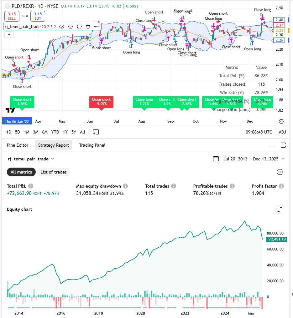pairs trading for dickheads - by robot james