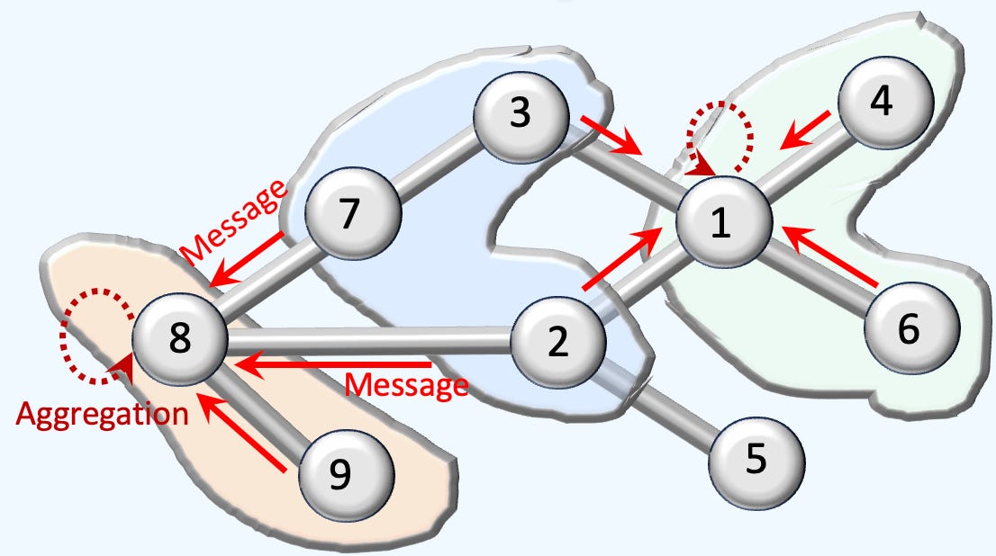 Exploring Simplicial Complexes for Deep Learning: Concepts to Code