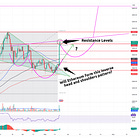 If Ethereum Can't Break These Levels, Then....