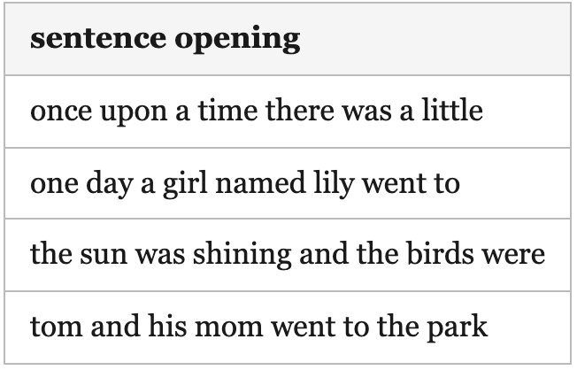 TinyStories sentence openings TinyStories sentence openings