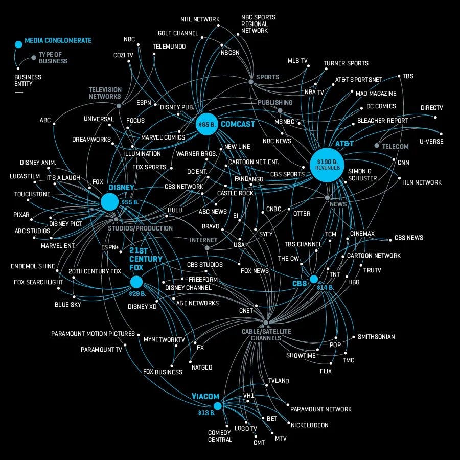 Random Graphs and Charts - by Niccolo Soldo