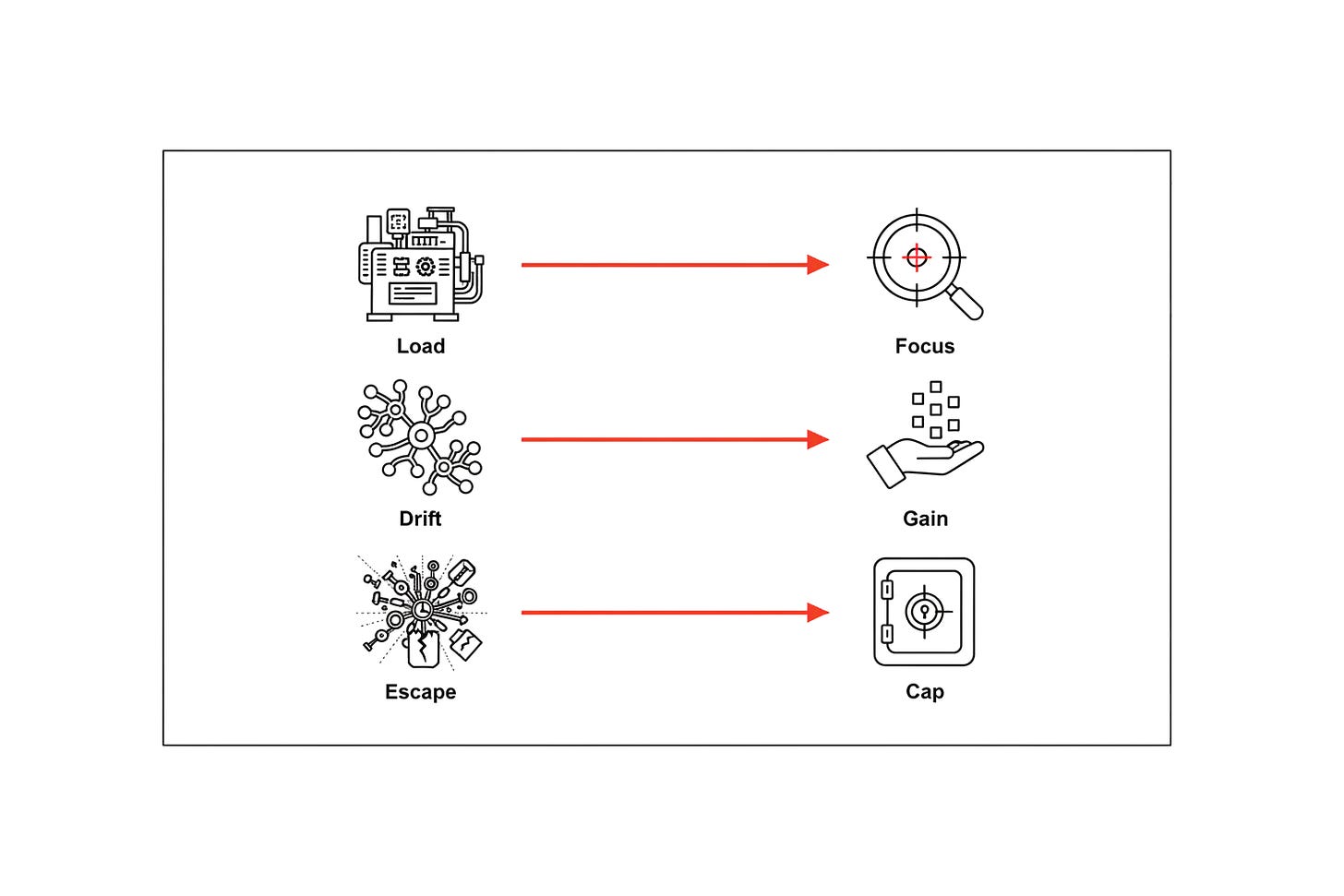 The Law of Conserved Complexity