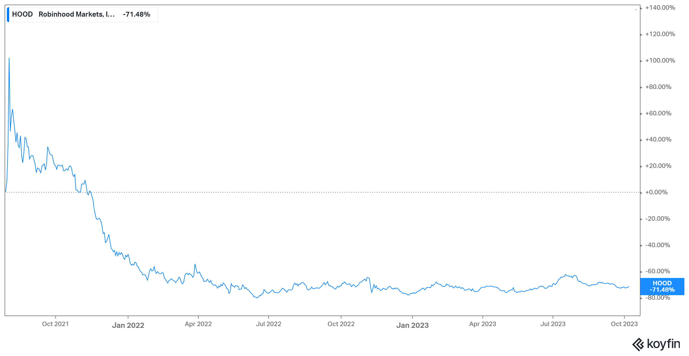 Robinhood Stock Is A Buy (Seriously)
