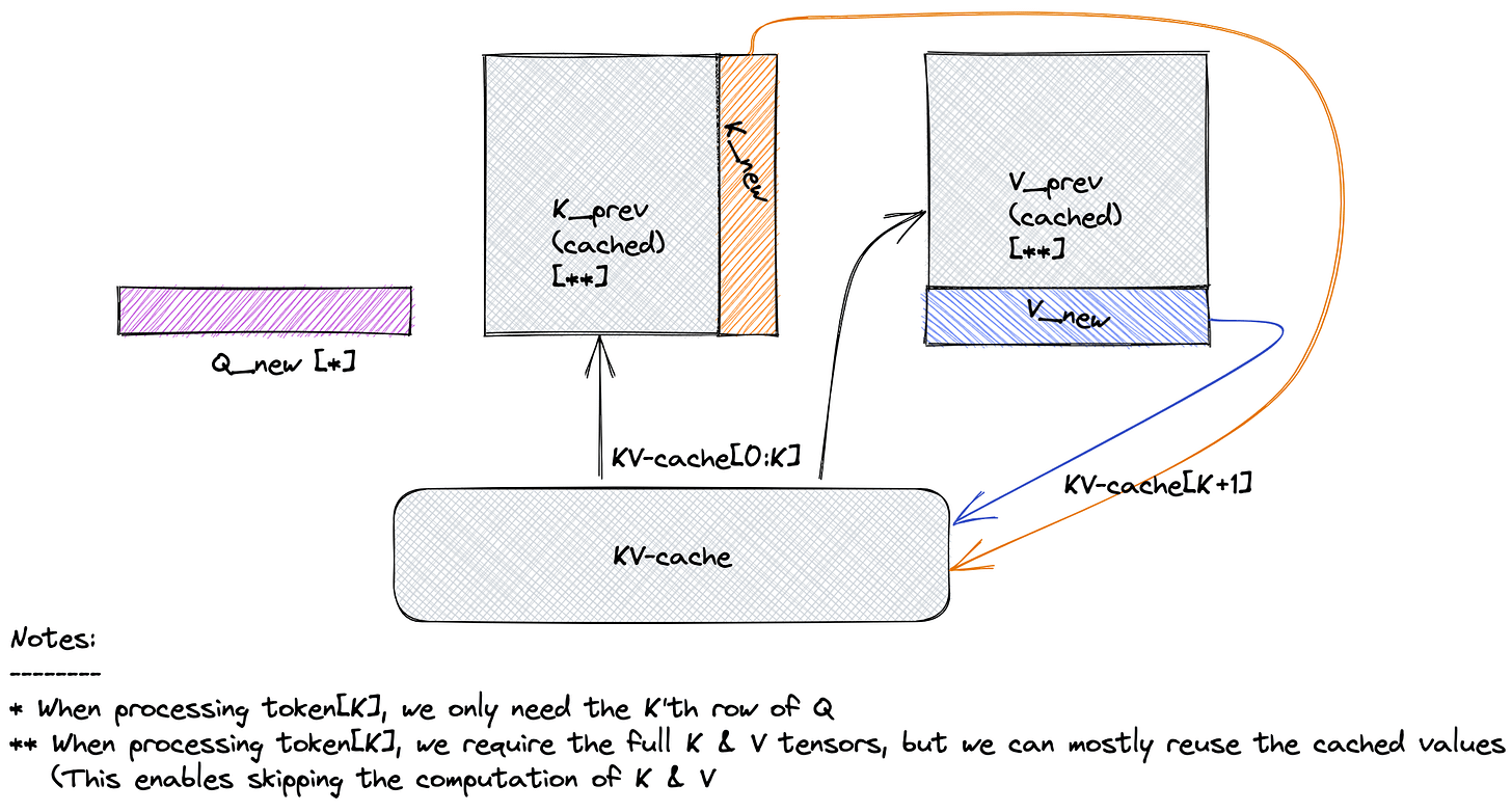 blog/kv-cache-quantization.md at main · huggingface/blog · GitHub