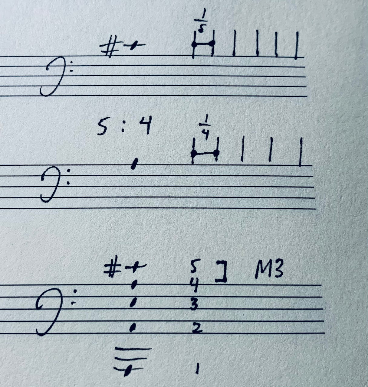 Figure 6. Precise math sounds good. Figure 6. Precise math sounds good. 