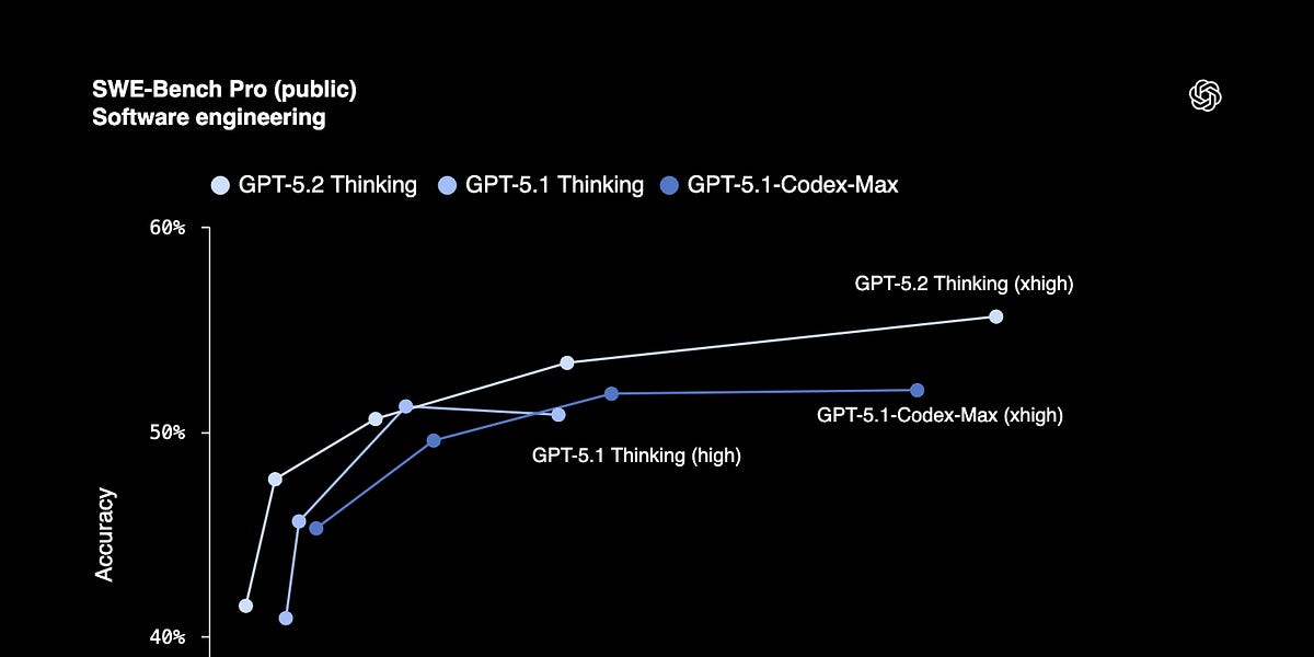 人工智能周报第329期 - GPT 5.2、GenAI.mil、迪士尼在Sora
