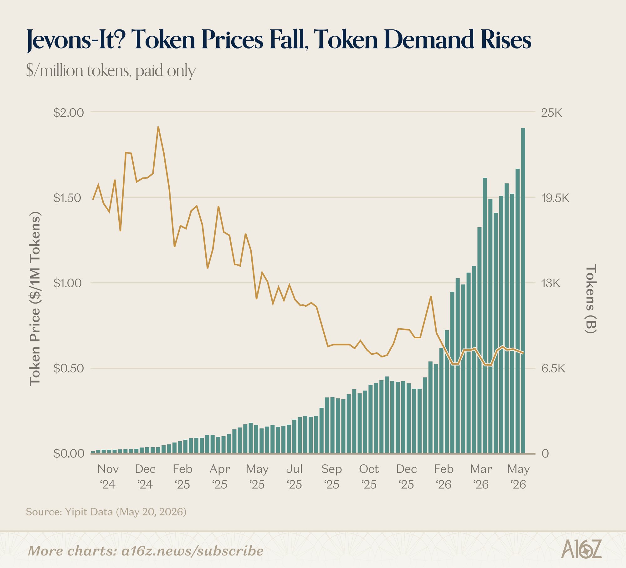 Charts of the Week: Reflections from Sohn