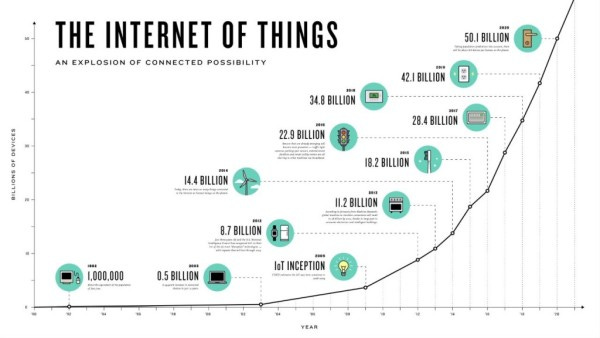 internet of things meets big data iot 2015 internet of things meets big data iot 2015