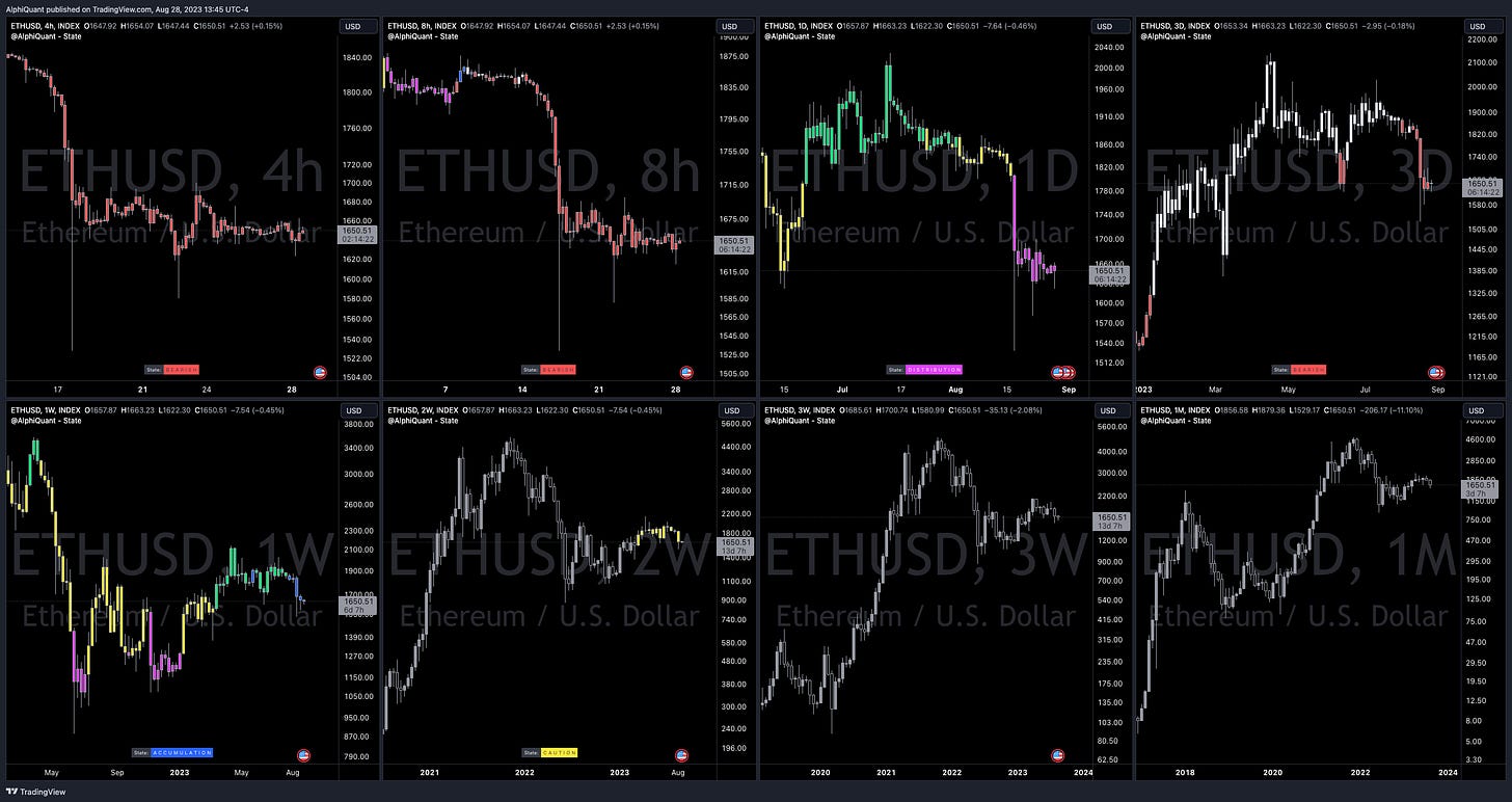 TradingView Chart
