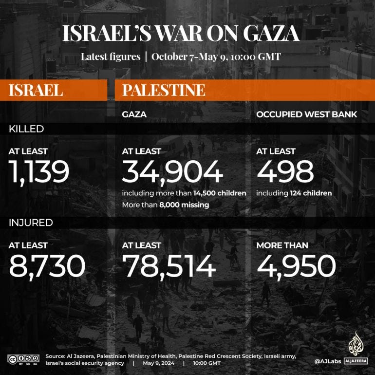INTERACTIVE-LIVE-TRACKER-GAZA-May7-2024-0820GMT_1080x1080-1715250035