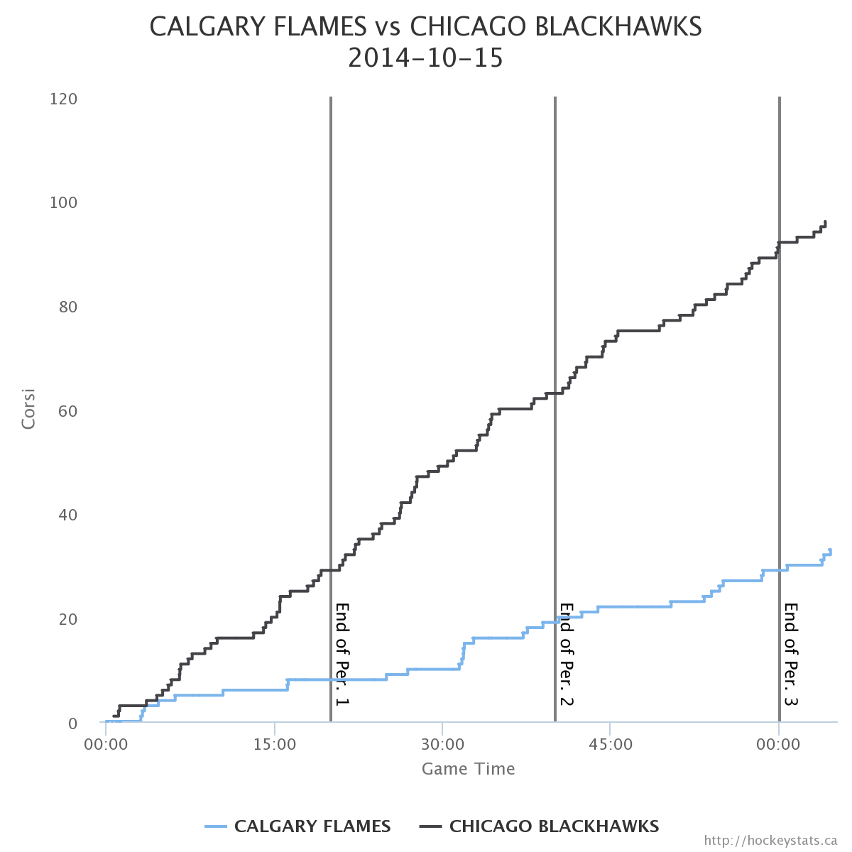 NHL News and Links - Quick Shifts: October 16th Edition