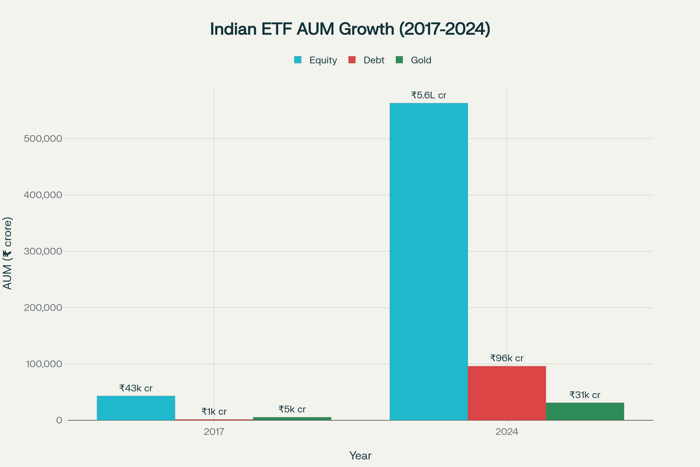 The Future of ETFs in India: Where is the Money Flowing Next?
