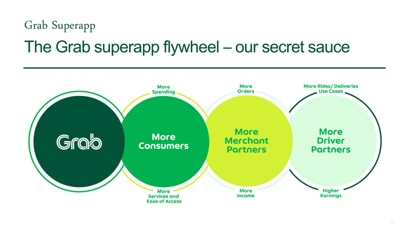 SEC Filing | Grab Holdings